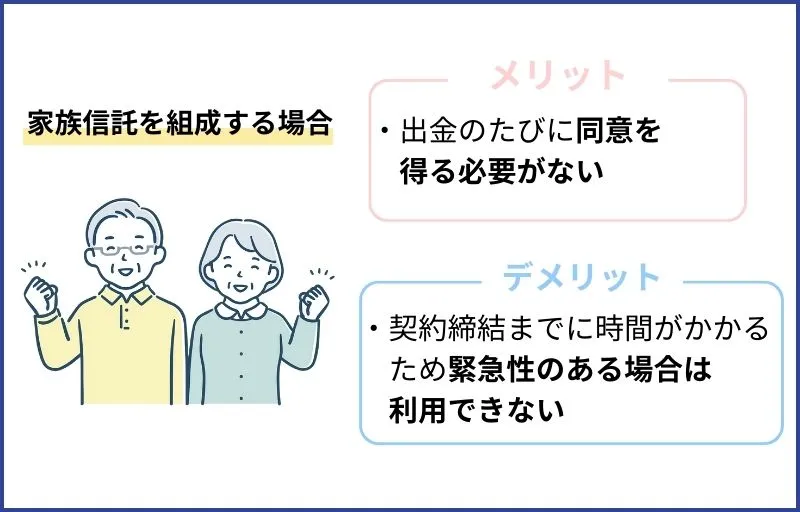 家族信託を組成する