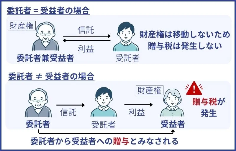 家族信託と贈与税