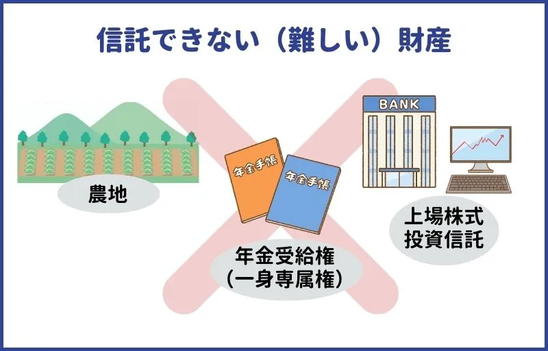 信託できない財産
