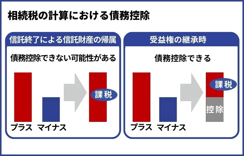 信託財産の相続における債務控除