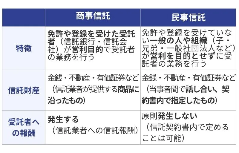 商事信託と民事信託の違い