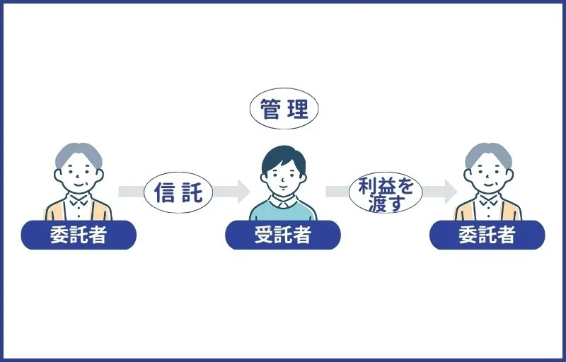 信託の登場人物