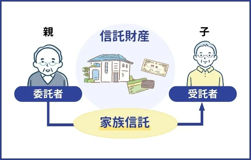 家族信託の仕組み