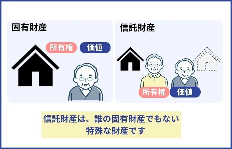 財産の所有権と価値