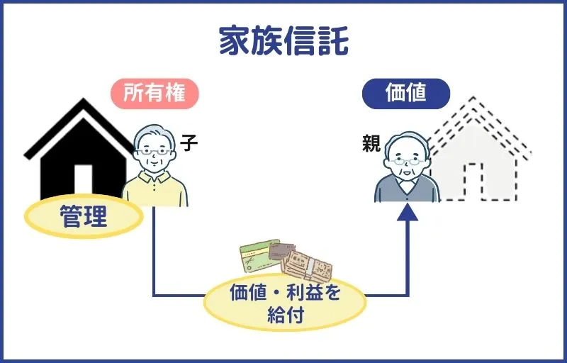 家族信託の所有権と価値