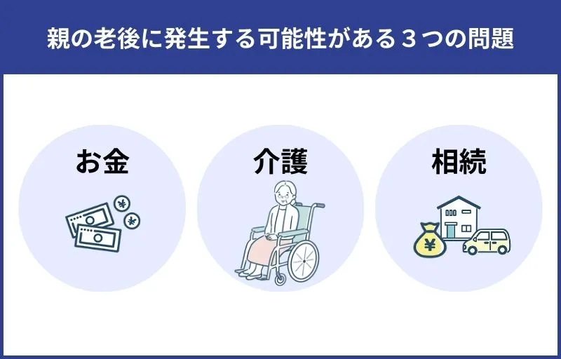 親の老後に発生する可能性がある3つの問題