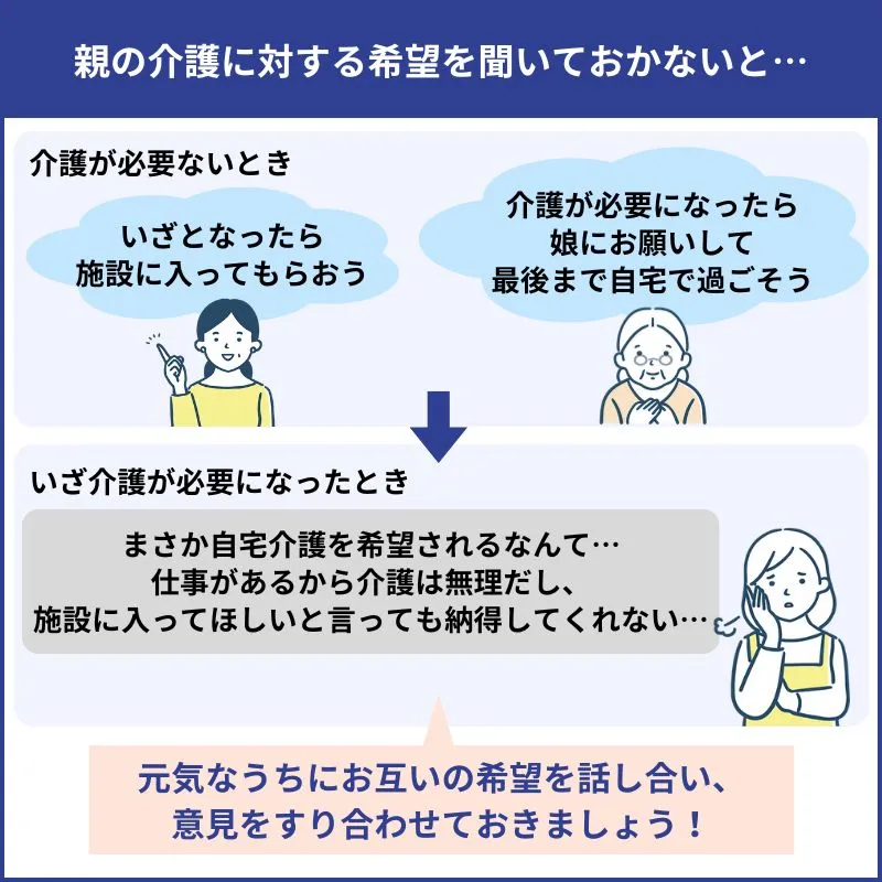 介護に対する親の希望を聞いておく