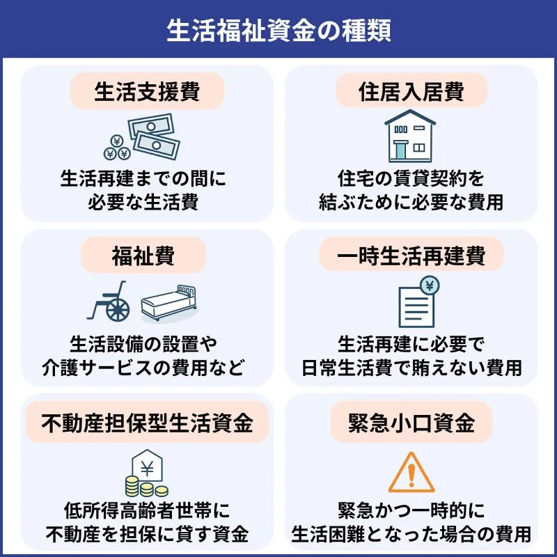 リバースモーゲージ