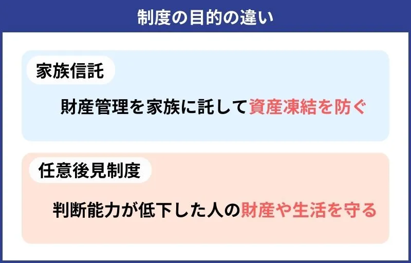 制度の目的の違い