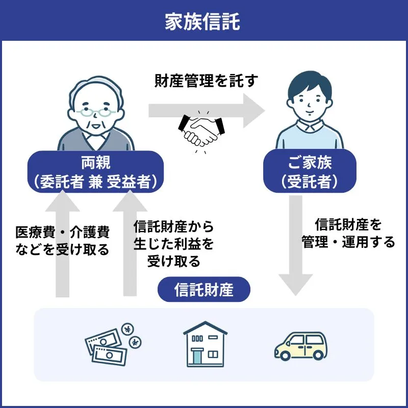 家族信託の仕組み