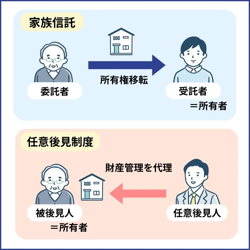 家族信託と任意後見制度の違い