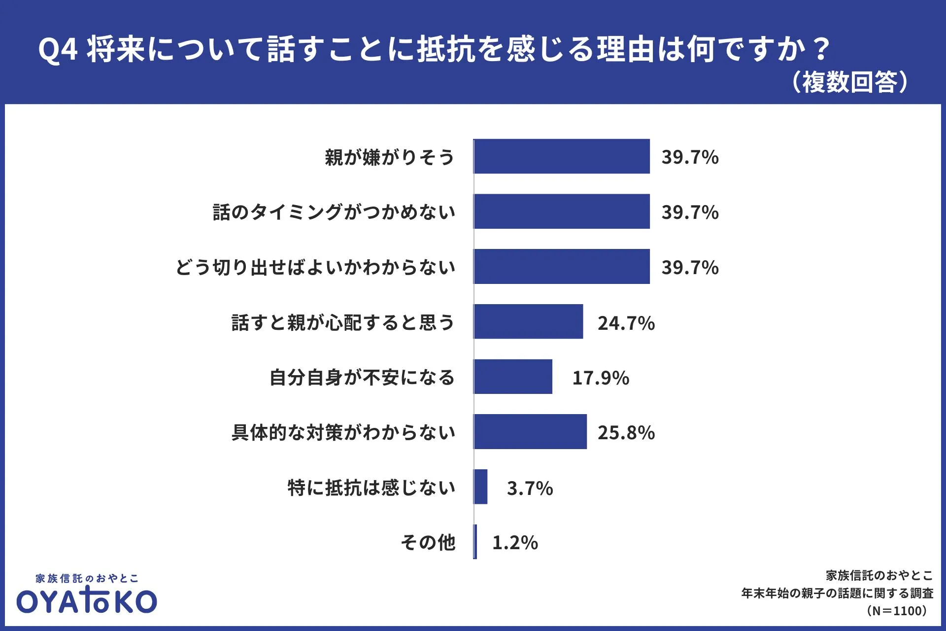 将来の話をすることに抵抗を感じる理由はタイミングや切り出し方がわからない