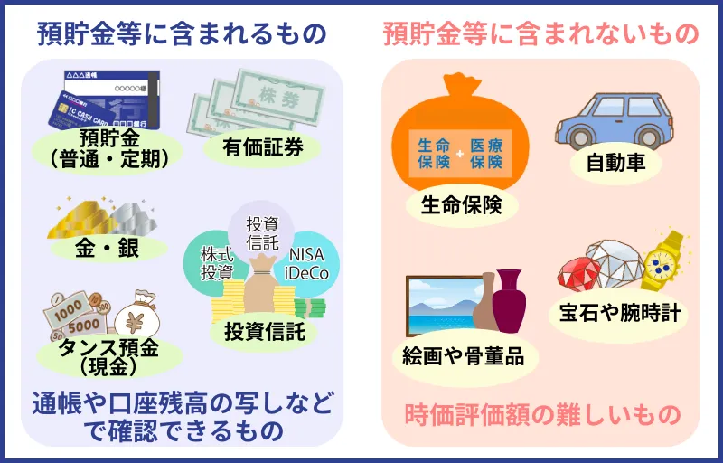 預貯金に含まれるもの・含まれないもの