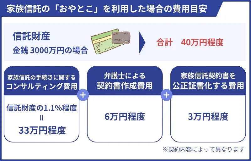 家族信託費用例