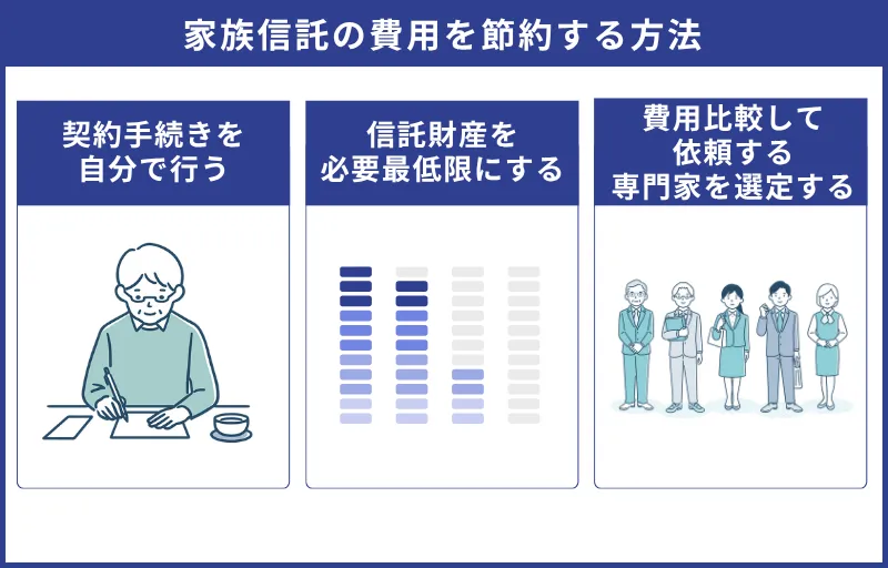 家族信託をおやとこでやる場合にかかる費用