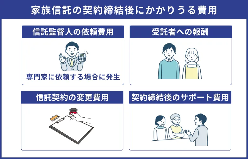 家族信託締結後にかかる費用
