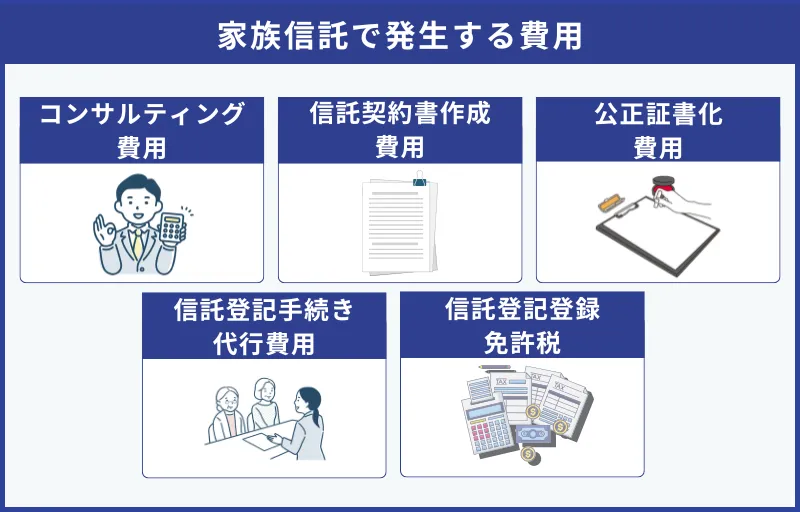 家族信託で発生する費用