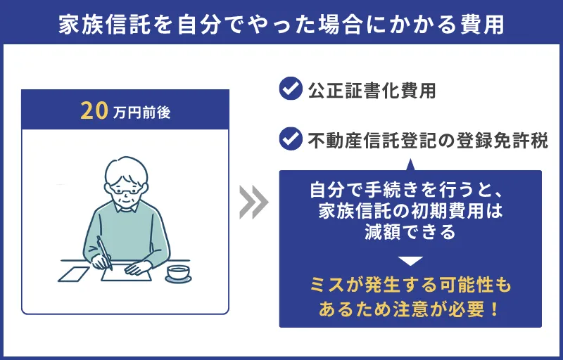 家族信託を自分でやった場合にかかる費用
