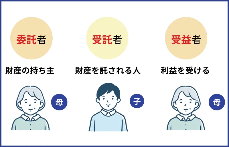 家族信託の仕組み