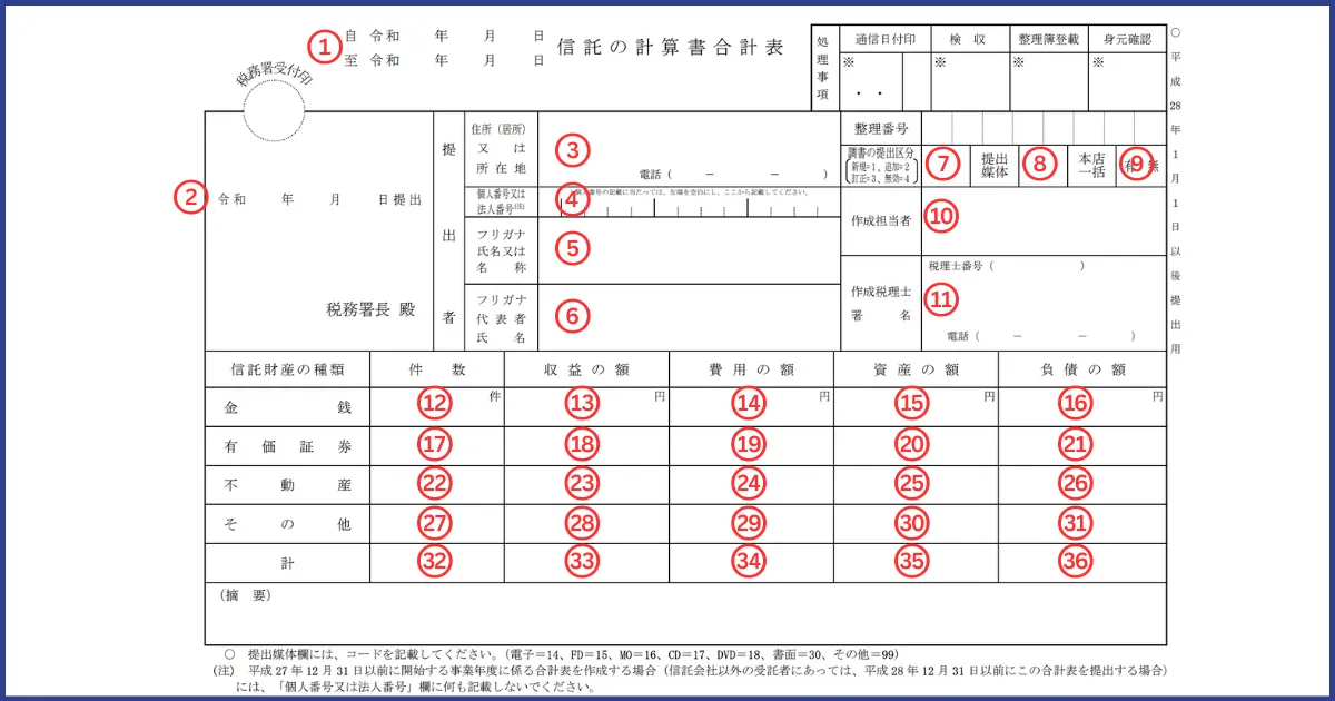 信託計算書合計表の書き方