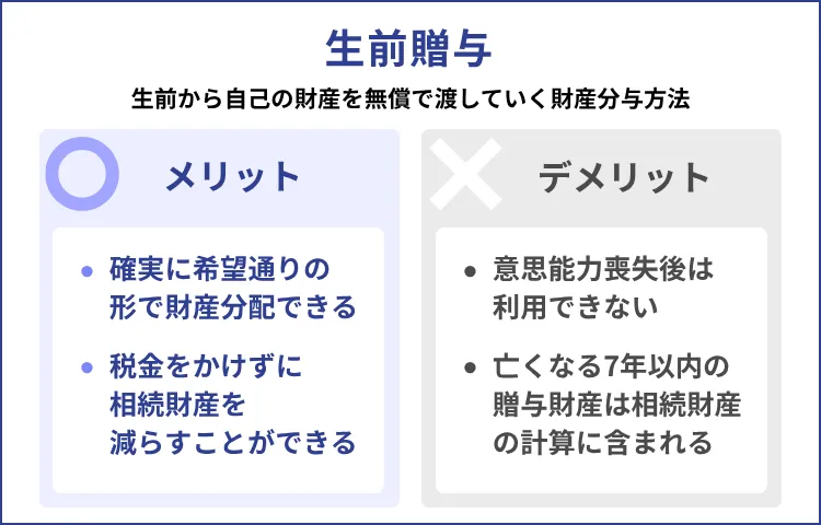 生前贈与