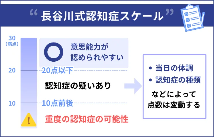 意思能力はどう判断する？参考にされる2つの基準