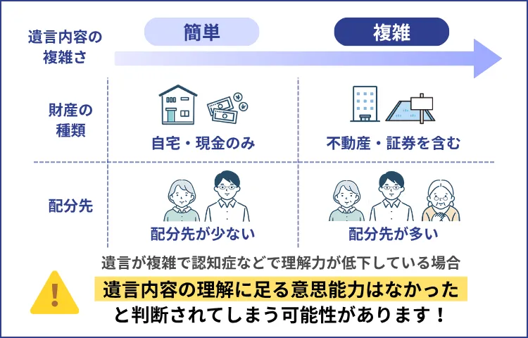 それぞれの配分割合を定めていたりするケース