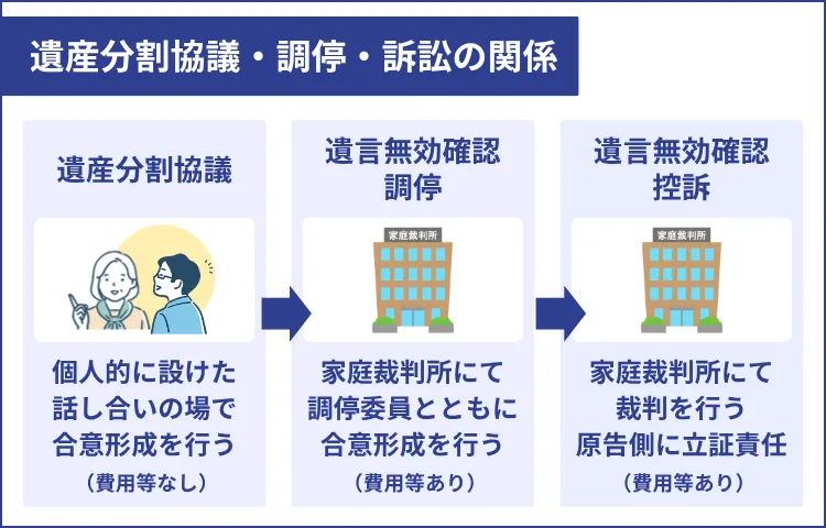 遺言が無効かも？解決までの3ステップ