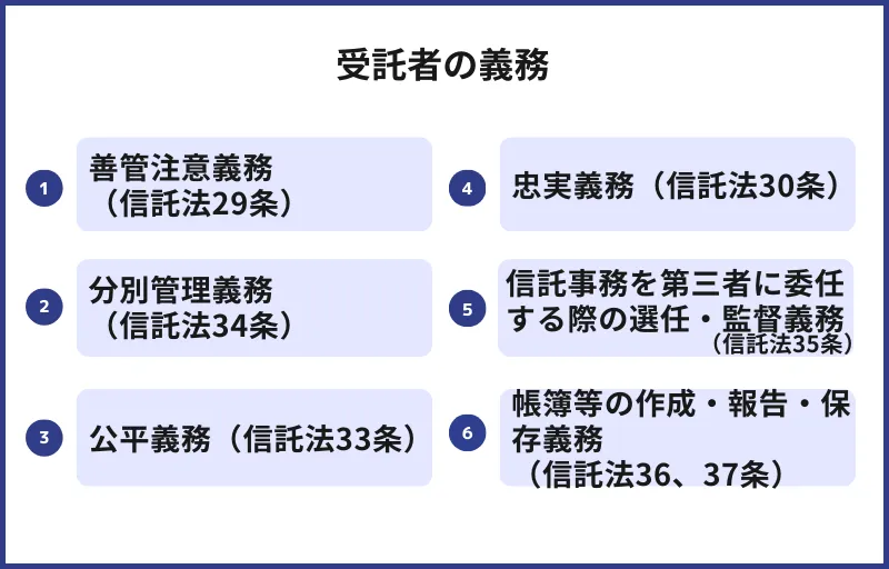 受託者に権限と負担が集中してしまった