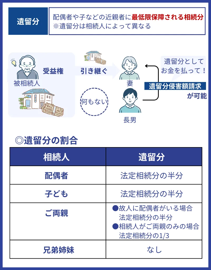 遺留分でトラブルが起こる