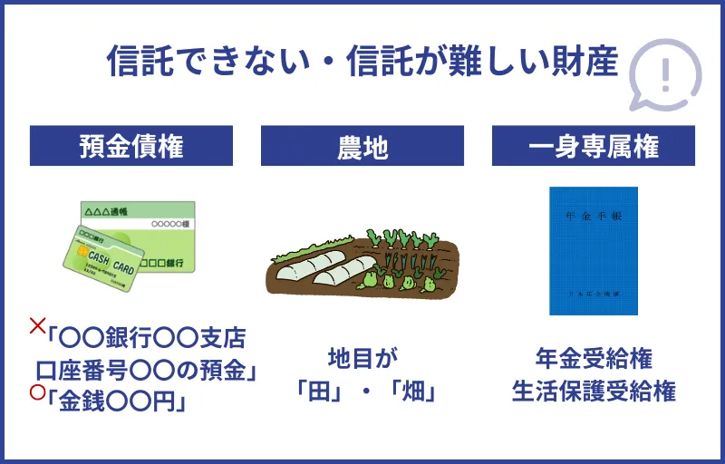 年金受給権などの一身専属権