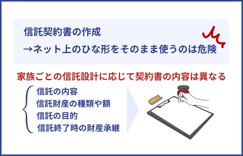 自分たちで契約書を作成して不備が発生
