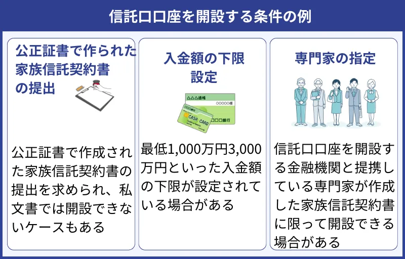 公正証書を作成しなかったため信託口口座が開設できない