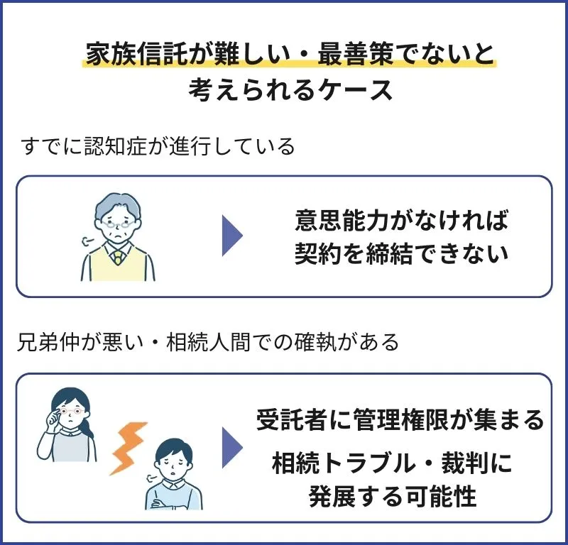 家族信託が最適な手段でないケース