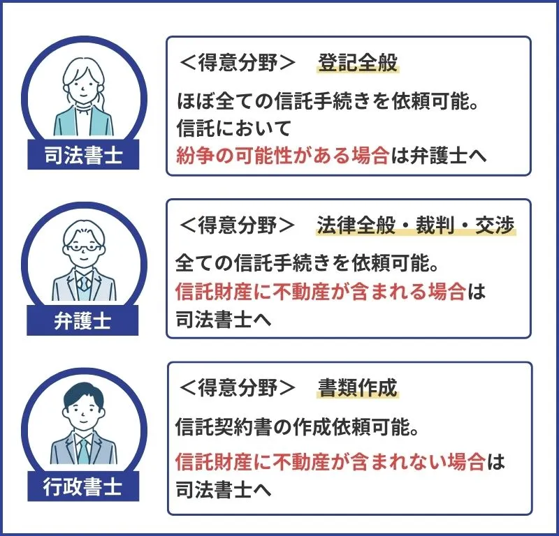 家族信託の相談先と特徴