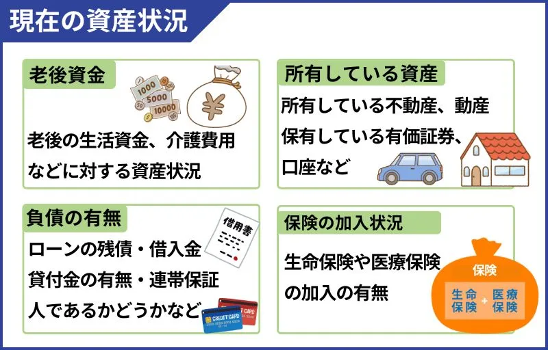 現在の資産状態