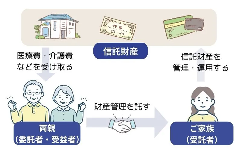 家族信託の仕組み