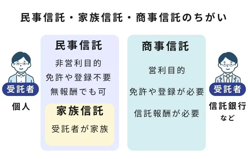 民事信託と商事信託の違い