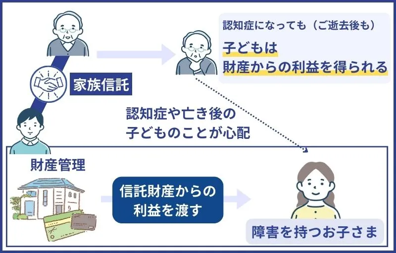 障がいのある子がいる家族信託