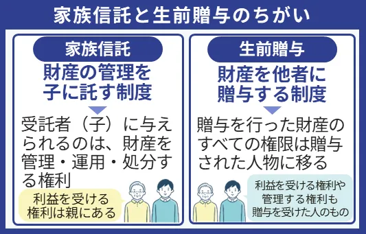 家族信託と生前贈与の異なるポイント