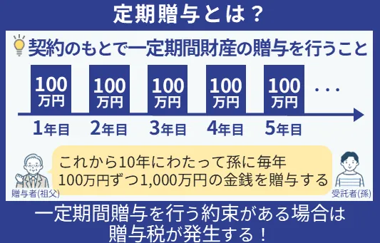 定期贈与