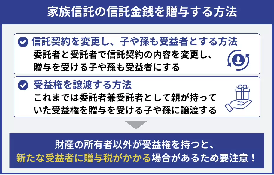 家族信託の信託金銭を贈与する方法