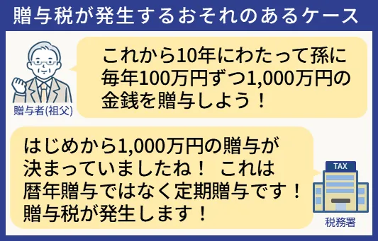 暦年贈与を定期贈与と判断された場合