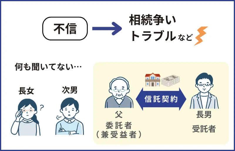 家族信託におけるトラブル