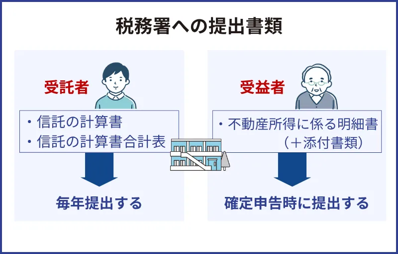 信託財産からの収入があるときの税務署への提出書類