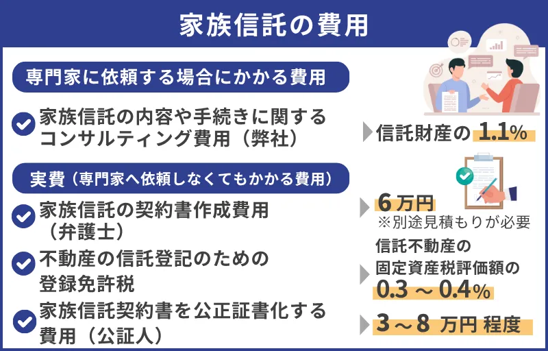 家族信託にかかる費用
