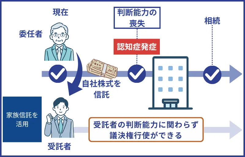 家族信託による事業承継対策