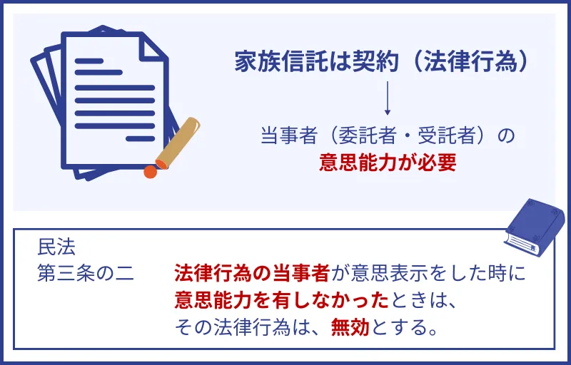 契約をするには判断能力が必要