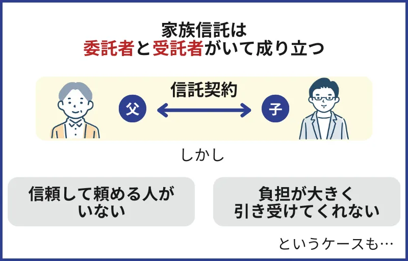家族信託の受託者を引き受ける人が見つからない可能性