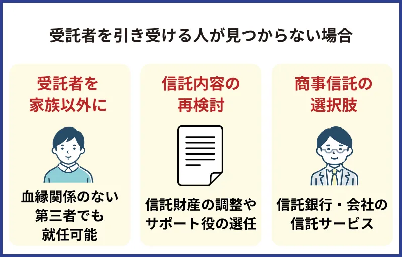 受託者が見つからないの解決策